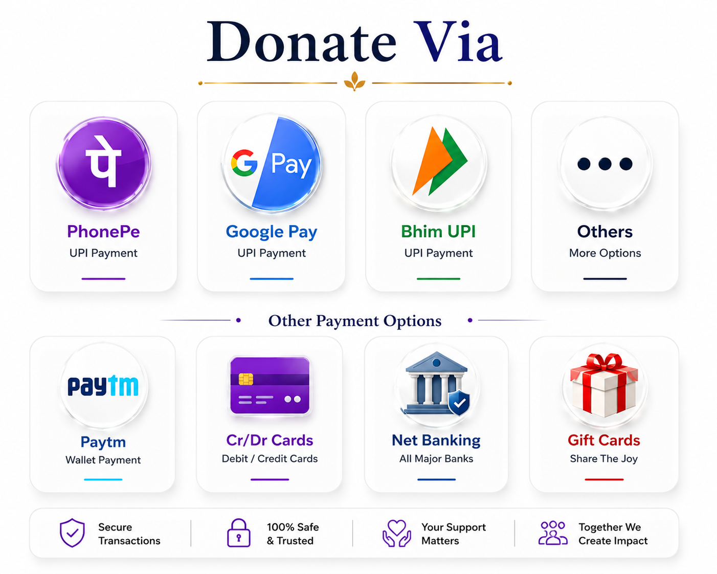 Digital donation options screen showing ways to support Snehankit Helpline programmes.